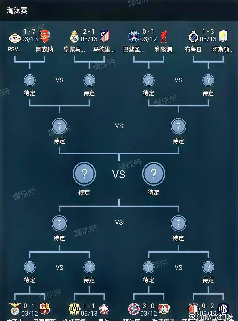 包含欧冠淘汰赛狂欢，欧洲豪门坐镇的词条
