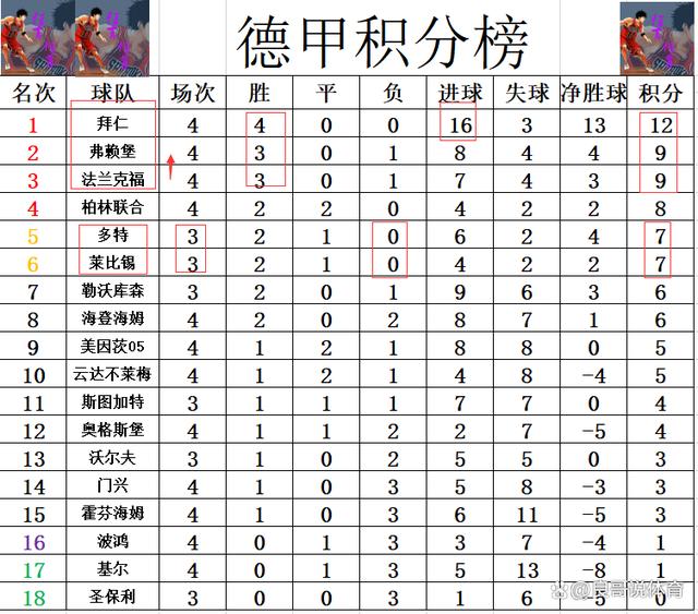 基尔遭遇绝杀，积分榜前进一步的简单介绍