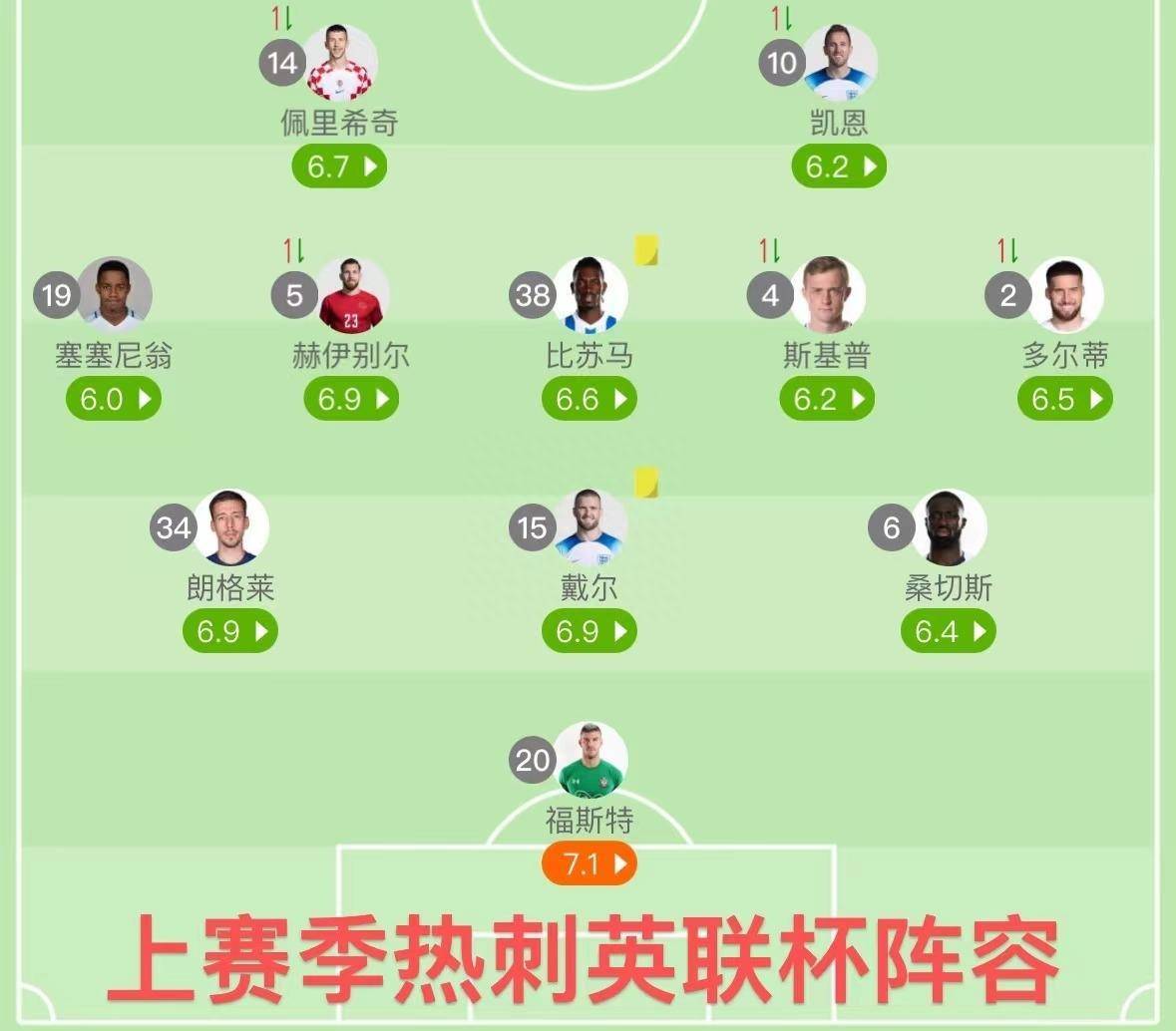 广州富力：战心战意，亚洲杯冲刺势如破竹的简单介绍