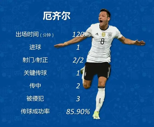 匈牙利点球晋级，斯洛伐克遗憾出局