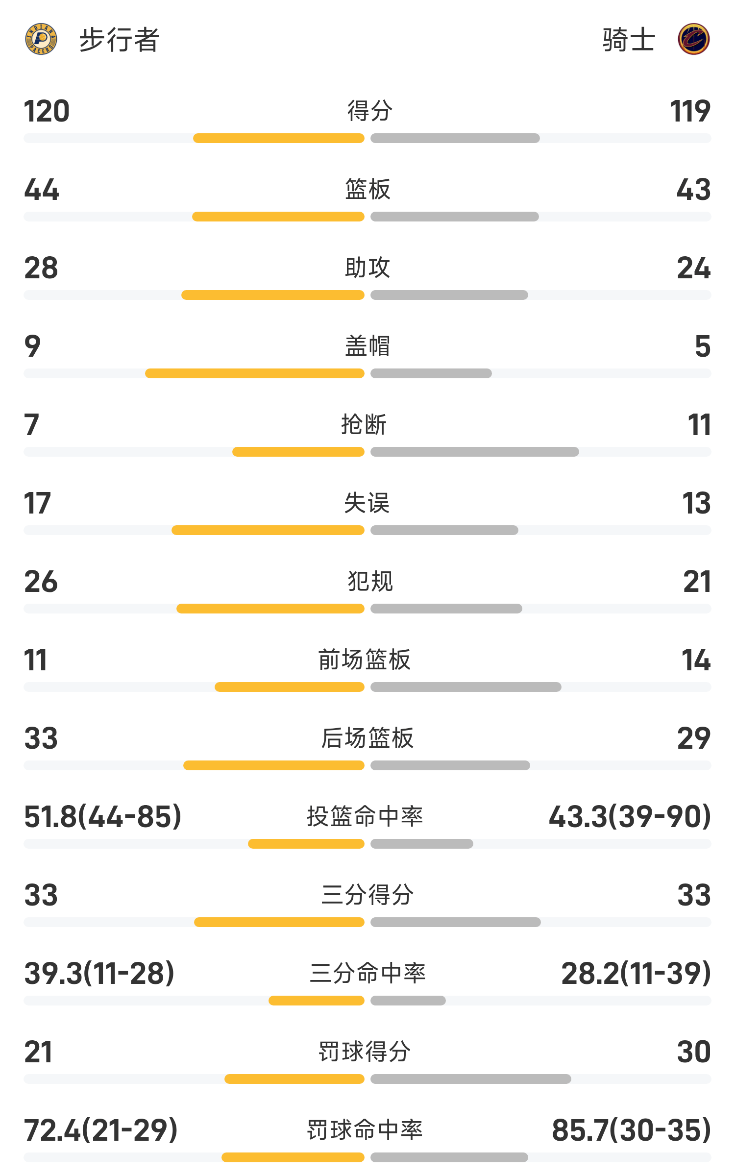 篮网旧将单挑骑士，压哨绝杀令骑士惨遭溃败的简单介绍