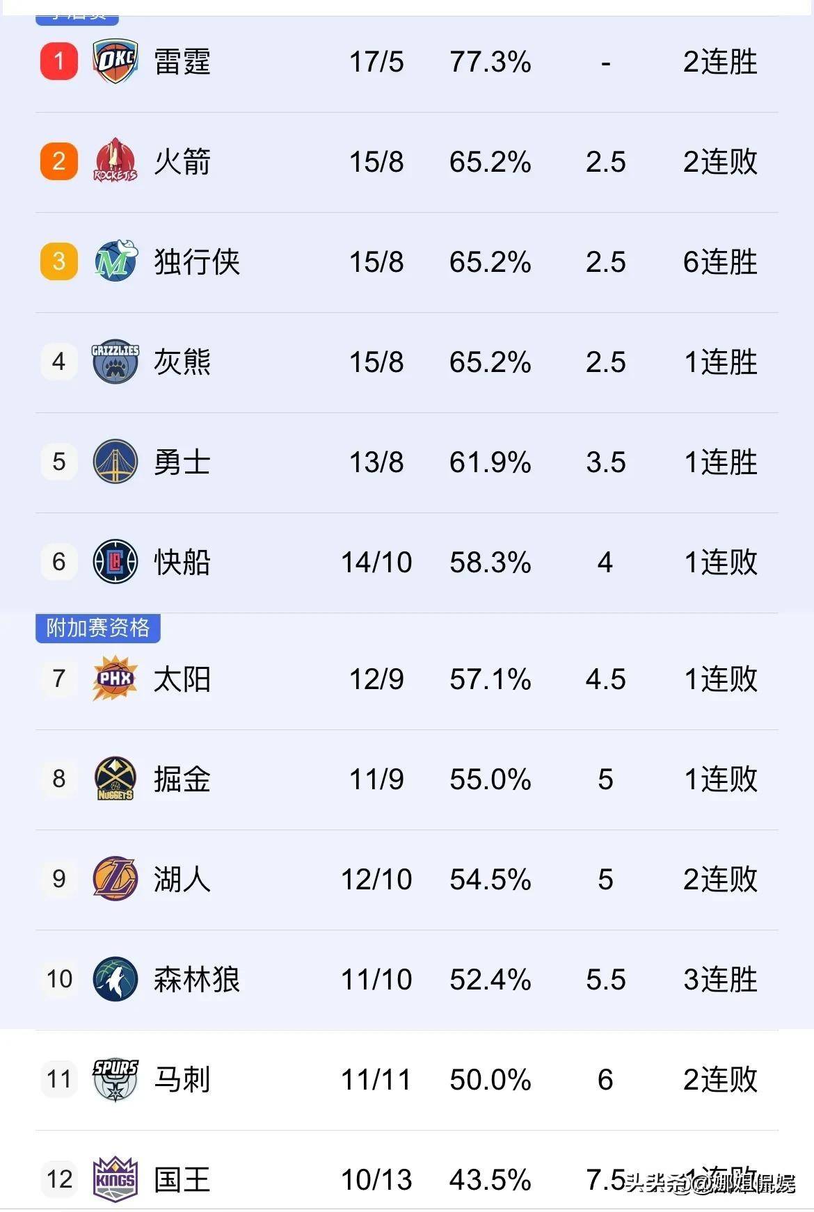  勇士火箭揭幕战 